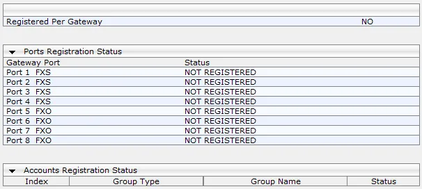 Страница Registration Status веб-интерфейса AudioCodes 6.6: строка Registered Per Gateway со значением NO, таблица Ports Registration Status с портами 1–4 FXS и 5–8 FXO в состоянии NOT REGISTERED, блок Accounts Registration Status