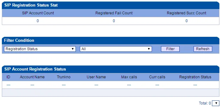 Страница SIP Registration Status шлюза Dinstar MTG200: счётчики SIP Account Count, Registered Fail Count, Registered Succ Count, фильтр и таблица SIP Account Registration Status (ID, Account Name, Trunkno, User Name, Max calls, Curr calls, Registration Status)