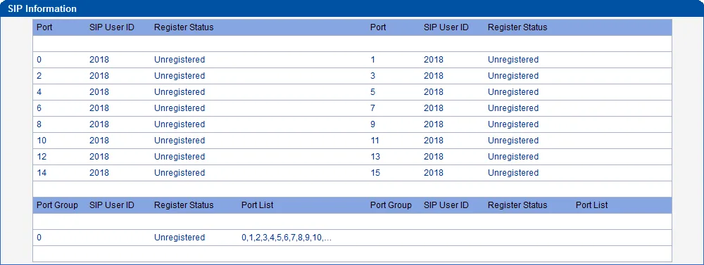 Страница SIP Information шлюза Dinstar UC2000: по каждому порту SIP User ID и Register Status, ниже — состояние групп портов